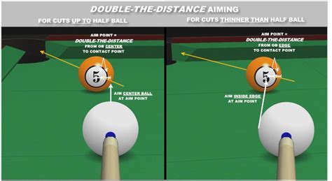 The Impact of Magicx Spin Tracking on the Professional Game